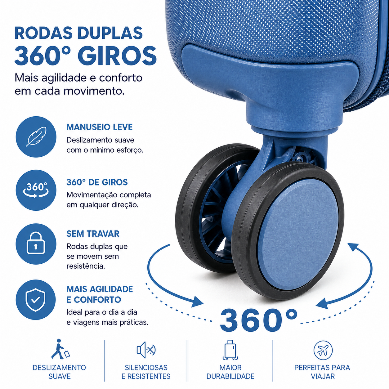 Maleta Continental Mediana Azul 